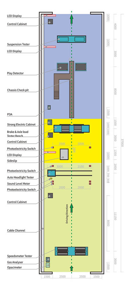 Layout Sistem Integrasi