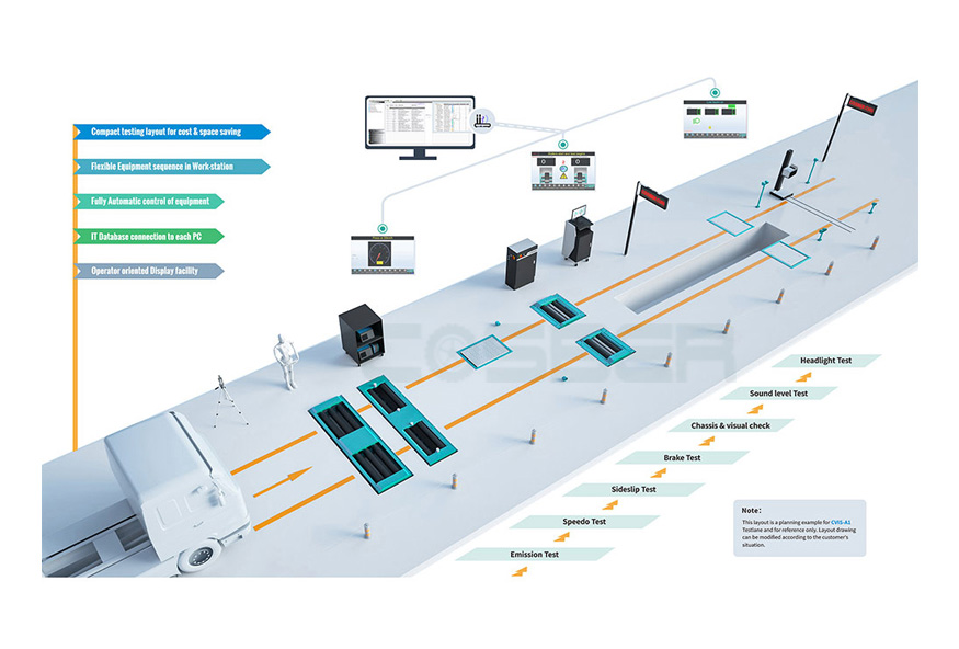 1 Stage Heavy Duty Testlane